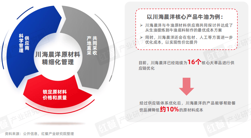 《泛快餐观察报告2024》发布：小吃快餐赛道将破万亿，各赛道抢食“泛快餐”红利！