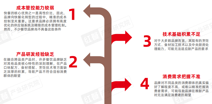 《泛快餐观察报告2024》发布：小吃快餐赛道将破万亿，各赛道抢食“泛快餐”红利！