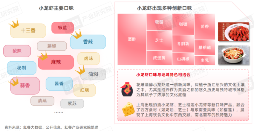 《小龙虾品类发展报告2024》发布：产业化发展升级，“小”龙虾发挥地标名片“大”作用！