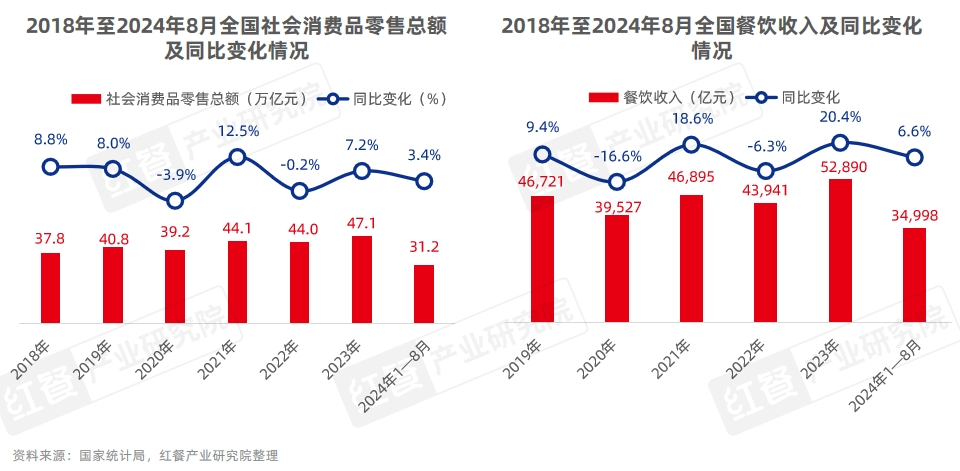 《中国餐饮品牌力白皮书2024》重磅发布：品牌规模化程度提升，行业走向大融合