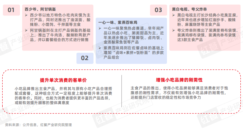 《泛快餐观察报告2024》发布：小吃快餐赛道将破万亿，各赛道抢食“泛快餐”红利！