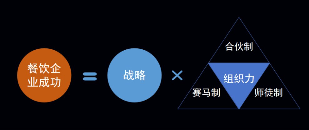 华莱士3年开10000家门店背后的秘密