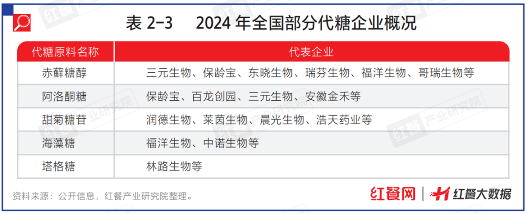 健康将成为餐饮业大风口！餐企如何抢跑健康新赛道条