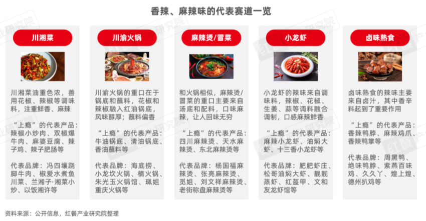 《“成瘾性餐饮”洞察报告2024》发布：保持“致瘾性”，是餐饮品牌的必修课！