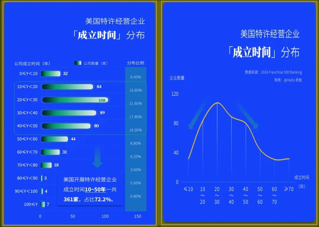 马瑞光：未来3-5年，可能是餐饮草根创业最后的窗口期