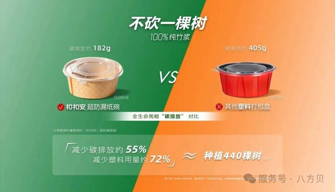 1500ml全生命周期碳排放对比