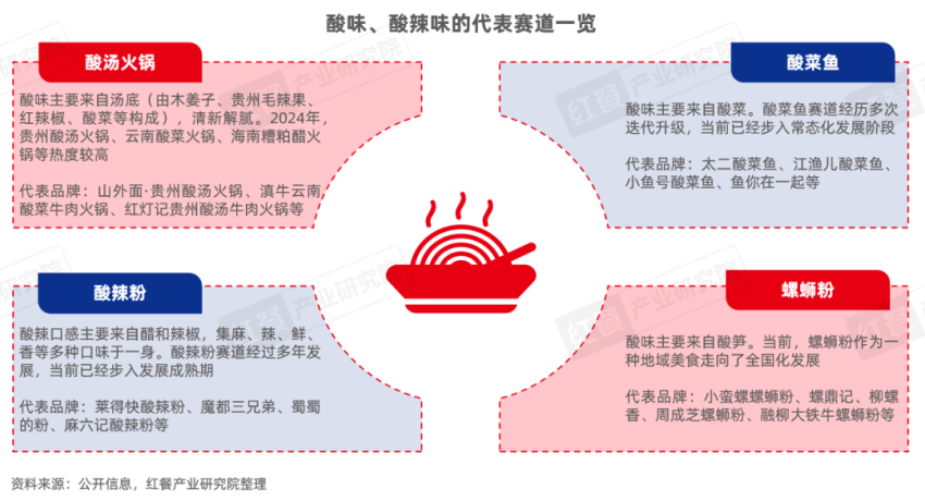 《“成瘾性餐饮”洞察报告2024》发布：保持“致瘾性”，是餐饮品牌的必修课！