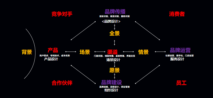 如何成为超级加盟商？为你总结了5点能力！