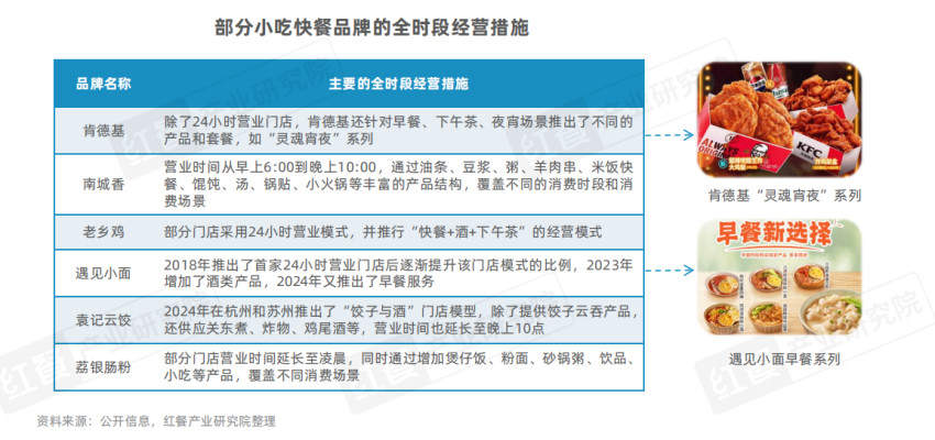 老乡鸡冲刺IPO，小吃快餐细分赛道热度飙升