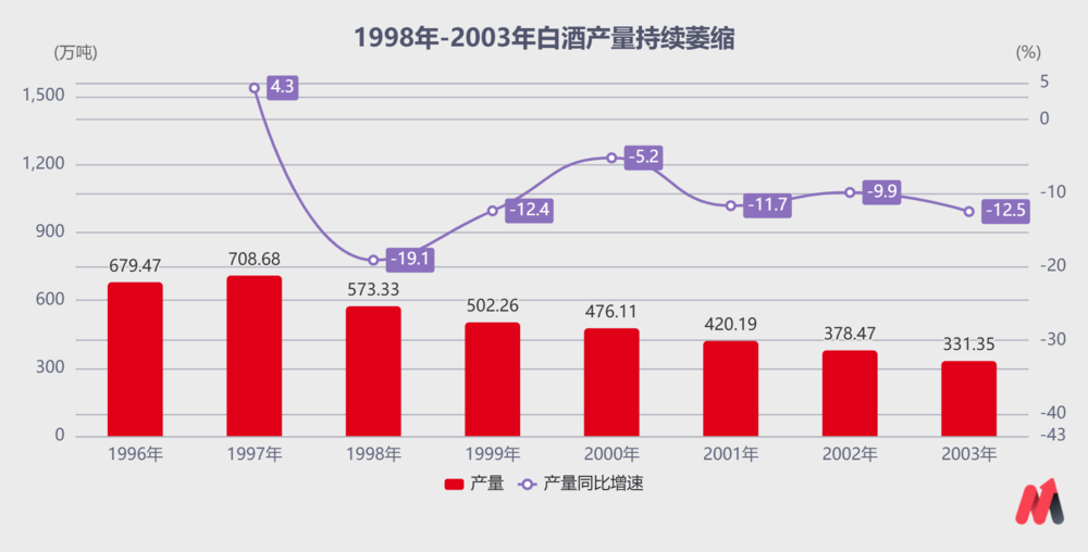 白酒激荡30年，如何活下去？