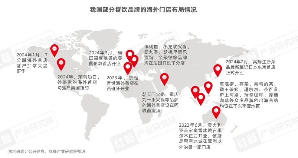 《中国餐饮出海发展报告2024》发布：餐饮出海进入新阶段，本土化策略助力品牌出海