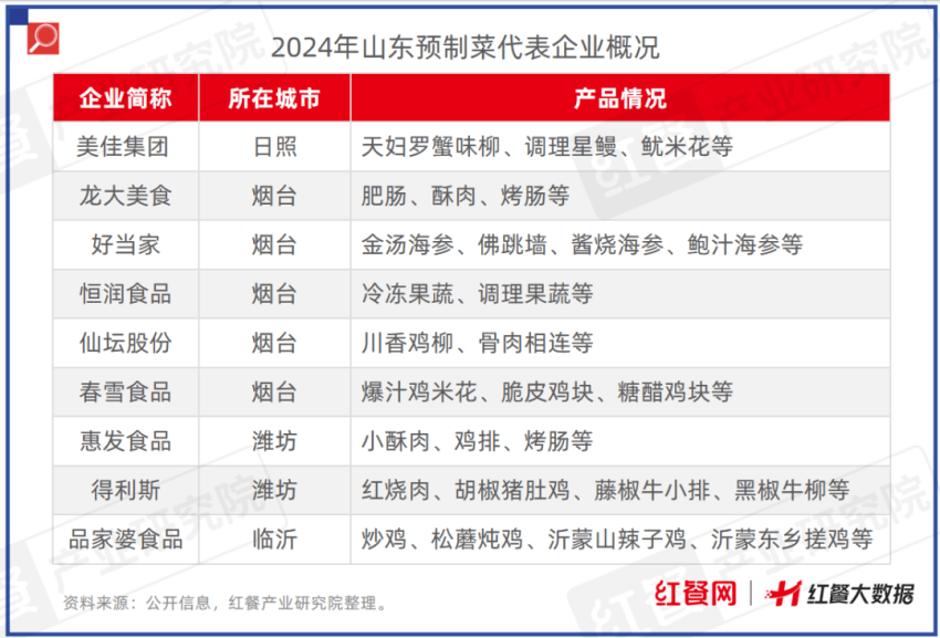 限时免费下载！《中国餐饮供应链指南2024》（半成品预制菜篇）发布