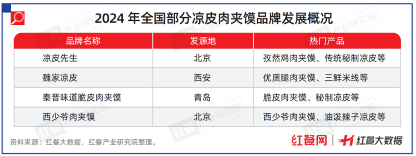 频频出圈的特色小吃，正在餐饮业加速“攻城略地”