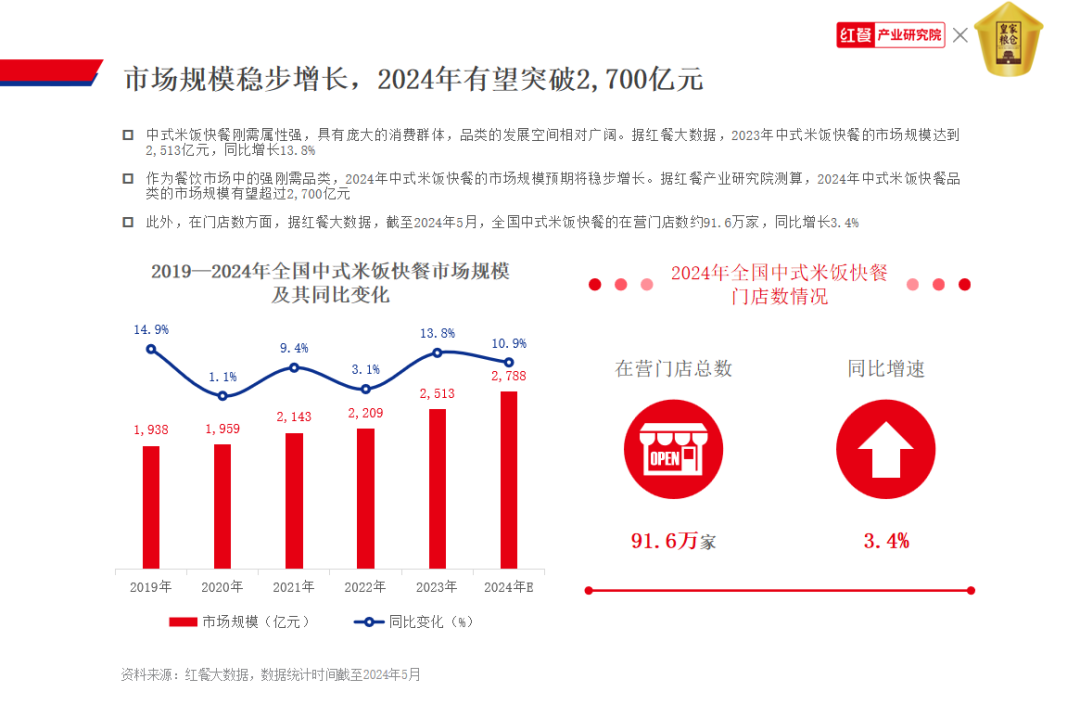 为什么煲仔饭品类仍没跑出全国品牌？插图1