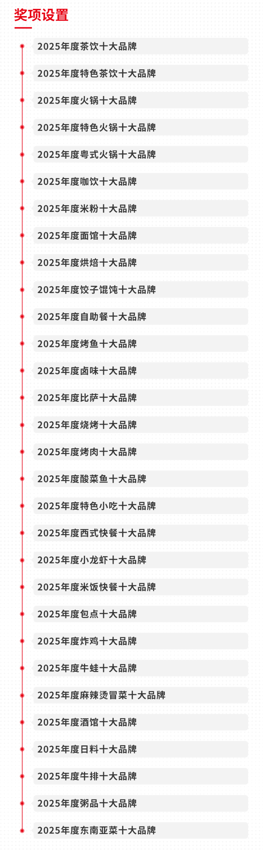 “2025年度中国餐饮品类十大品牌”评选报名火热进行中！