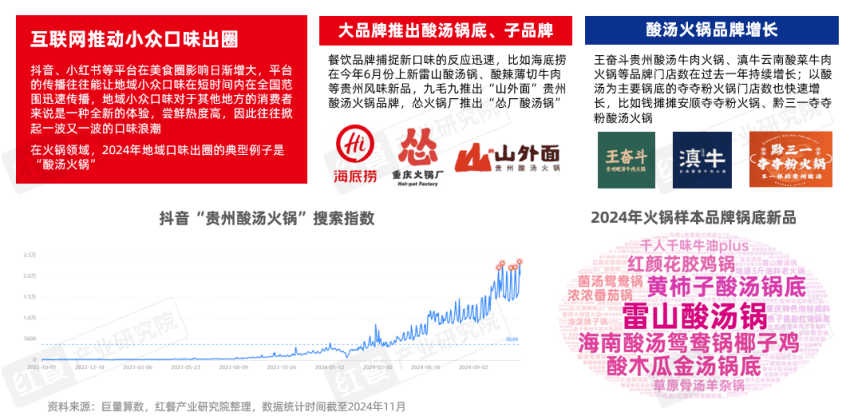 《火锅创新发展报告2024》发布：品牌花式卷上新，小众、地域食材成爆款密码！