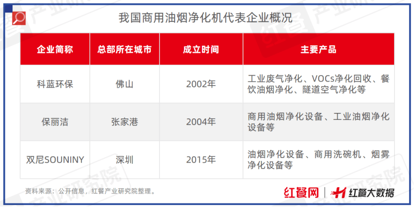 限时免费下载！《中国餐饮供应链指南2024》（设备用品及数字化篇）发布