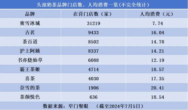 有600多家店的知名茶饮品牌官宣降价，部分产品降至9.9元！插图4