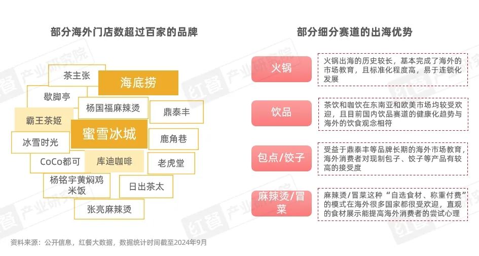 《中国餐饮出海发展报告2024》发布：餐饮出海进入新阶段，本土化策略助力品牌出海