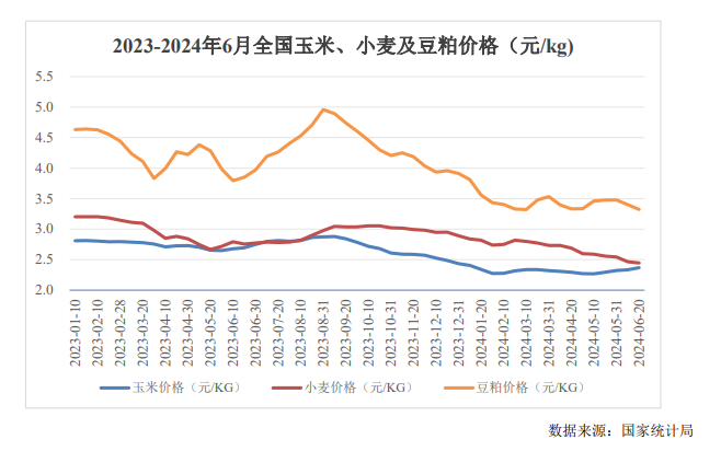 猪肉年内涨价超30%！有企业大逆袭，从巨亏47亿到狂赚15亿插图5