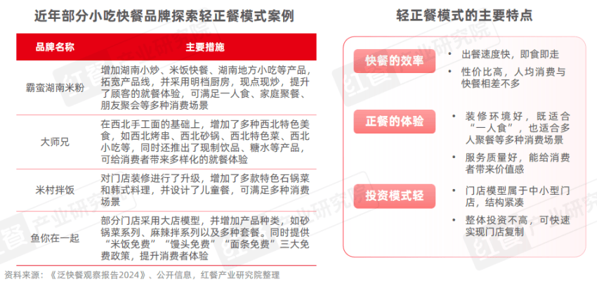 400万门店竞逐万亿市场，砂锅菜、生烫牛肉粉成风口！