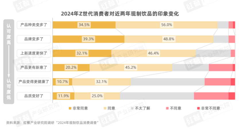 《Z世代现制饮品消费洞察报告》发布：Z世代消费者引领现制饮品赛道革新之路