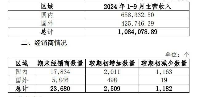 调味品龙头拟赴港上市，已熬过业绩低迷期？