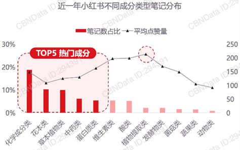 权威市场地位认证—伊利轻慕 高端功能女士奶粉销量全国第一插图1