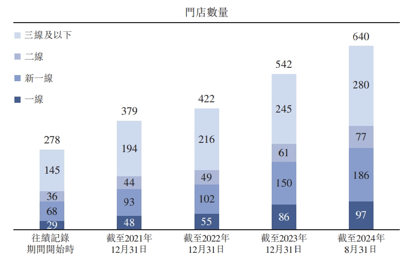 8个月狂赚4亿！又一餐饮品牌即将上市