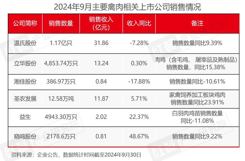 2024年10月餐饮供应链月报：猪肉价格连续上涨，牛肉止跌回暖