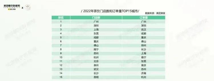 中国真正的“奶茶之都”竟然是它？