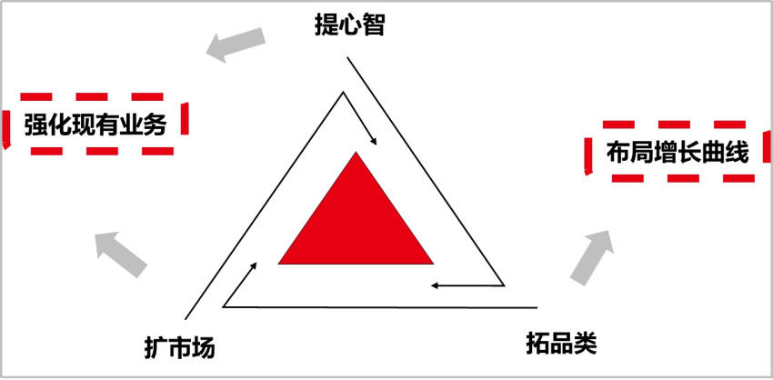 餐饮存量时代，破局低价内卷的三板斧