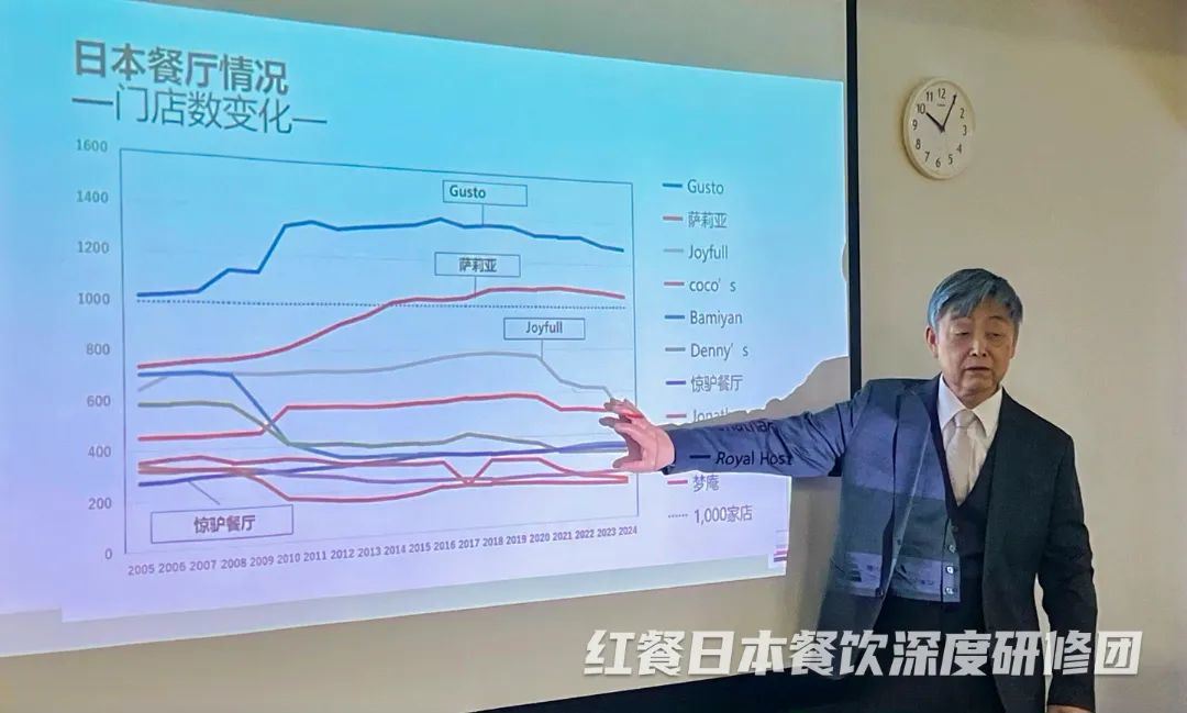 红餐日本餐饮深度研修团：破解创新经营与业绩增长密码