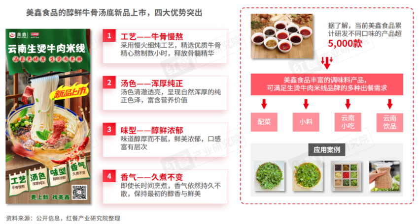 《云南米线发展报告2024》发布：生烫牛肉米线异军突起！