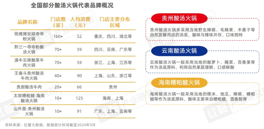 《中国餐饮品牌力白皮书2024》重磅发布：品牌规模化程度提升，行业走向大融合