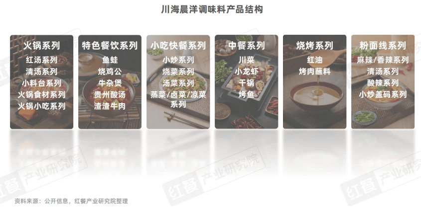 《泛快餐观察报告2024》发布：小吃快餐赛道将破万亿，各赛道抢食“泛快餐”红利！