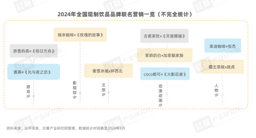 《Z世代现制饮品消费洞察报告》发布：Z世代消费者引领现制饮品赛道革新之路