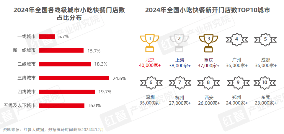 400万门店竞逐万亿市场，砂锅菜、生烫牛肉粉成风口！