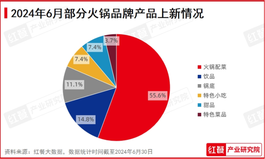 2024年6月餐饮月报：茶饮上新加速，多个海外品牌开出中国“首店”插图3