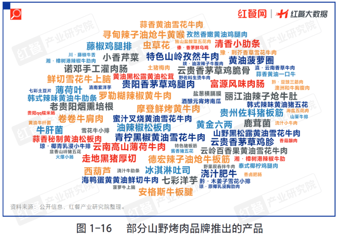 报告解读：“万物皆可山野”成趋势，品牌间竞争模式升维