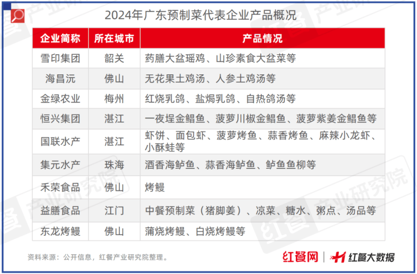 限时免费下载！《中国餐饮供应链指南2024》（半成品预制菜篇）发布