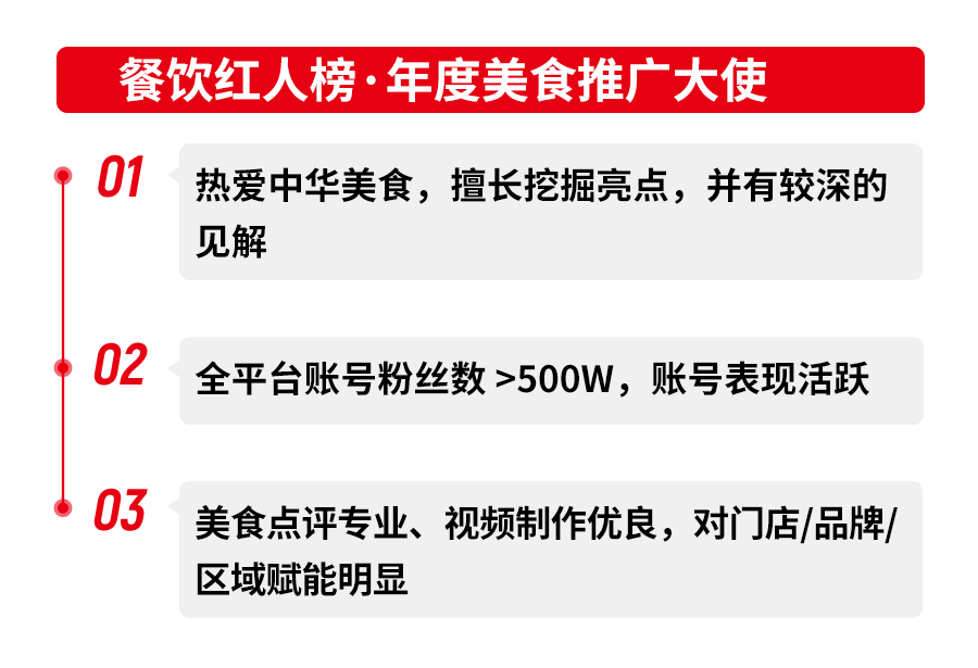 【品牌节】第四届中国餐饮品牌节「餐饮红人榜」即将重磅揭晓！