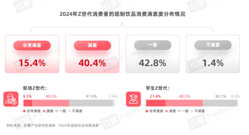 《Z世代现制饮品消费洞察报告》发布：Z世代消费者引领现制饮品赛道革新之路