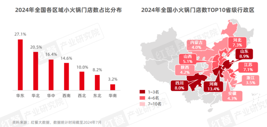 《小火锅品类发展报告2024》：河南、山东、四川门店数位列全国前三插图