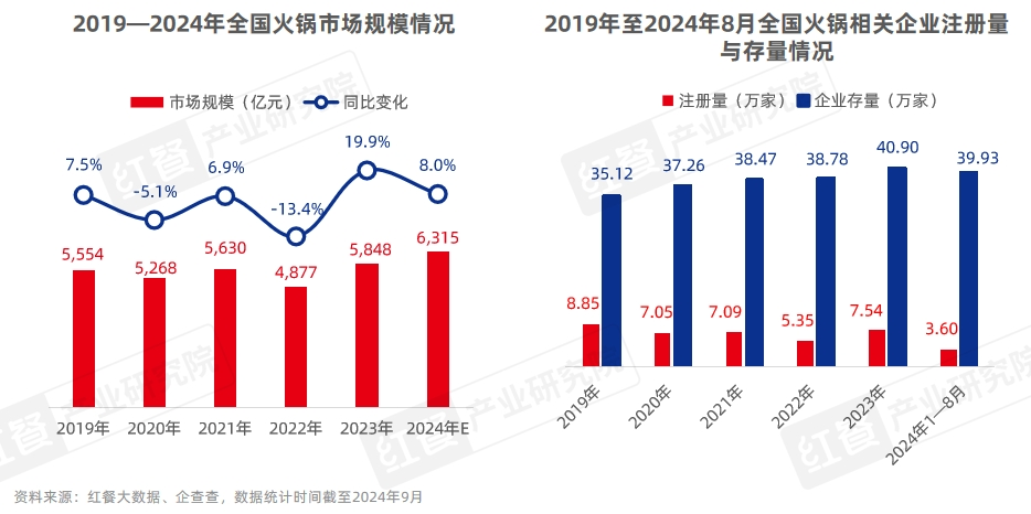 《中国餐饮品牌力白皮书2024》重磅发布：品牌规模化程度提升，行业走向大融合