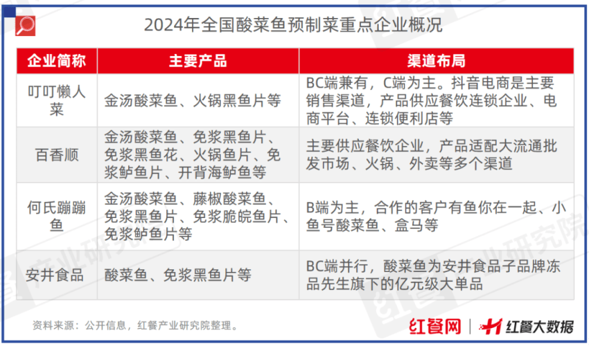 限时免费下载！《中国餐饮供应链指南2024》（半成品预制菜篇）发布