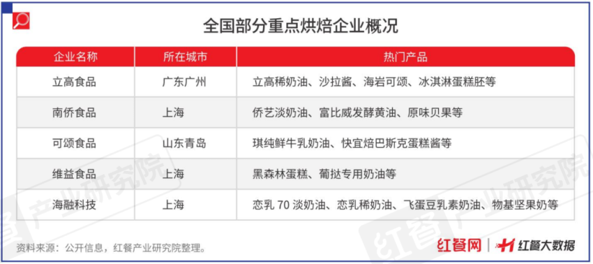 限时免费下载！《中国餐饮供应链指南2024》（食材篇）发布