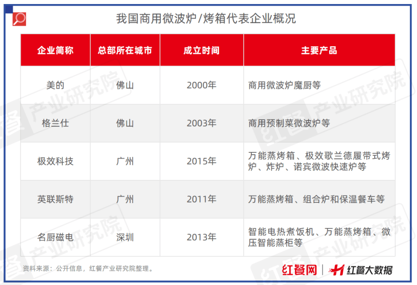 限时免费下载！《中国餐饮供应链指南2024》（设备用品及数字化篇）发布