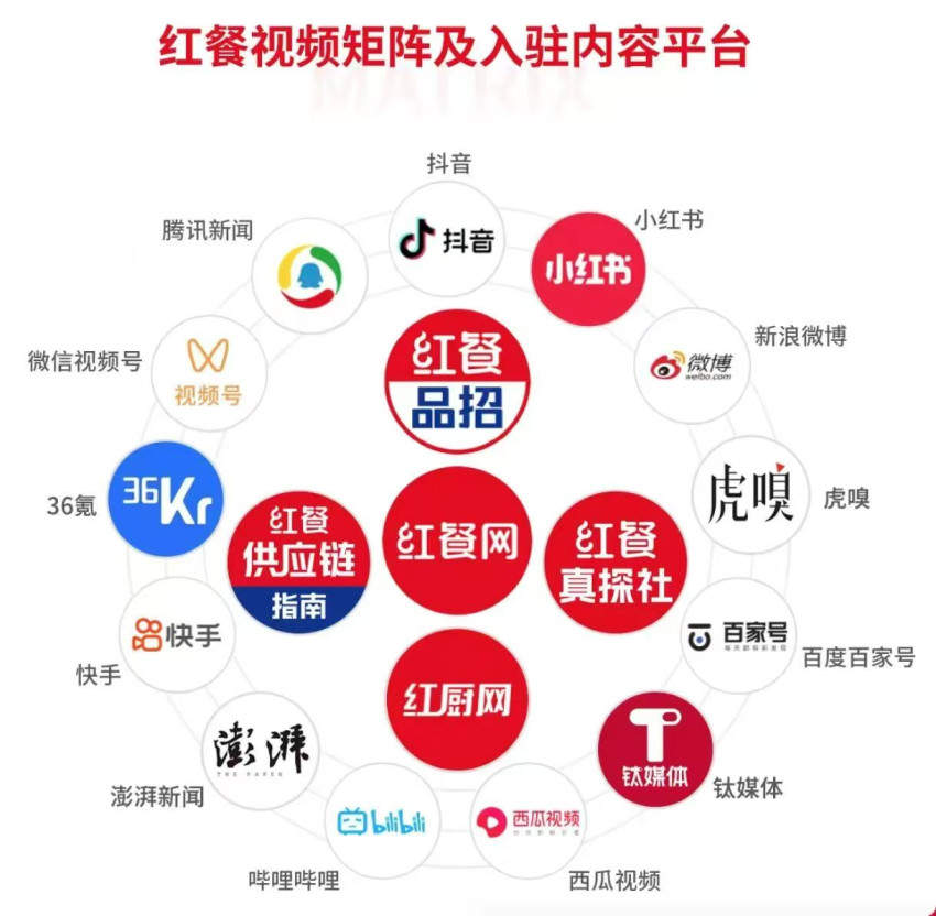 红餐视频超1.1亿曝光！背后真相是……