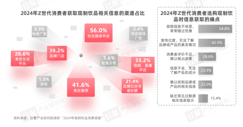 《Z世代现制饮品消费洞察报告》发布：Z世代消费者引领现制饮品赛道革新之路